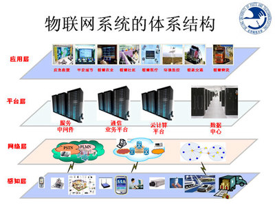 陈俊亮:物联网及其服务平台(图)